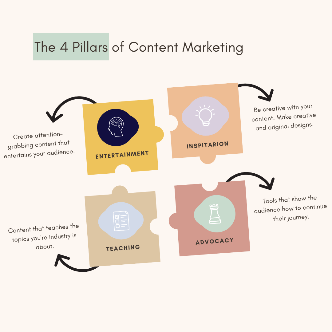 Content marketing services to create valuable and engaging content that attracts your target audience and positions you as a thought leader.